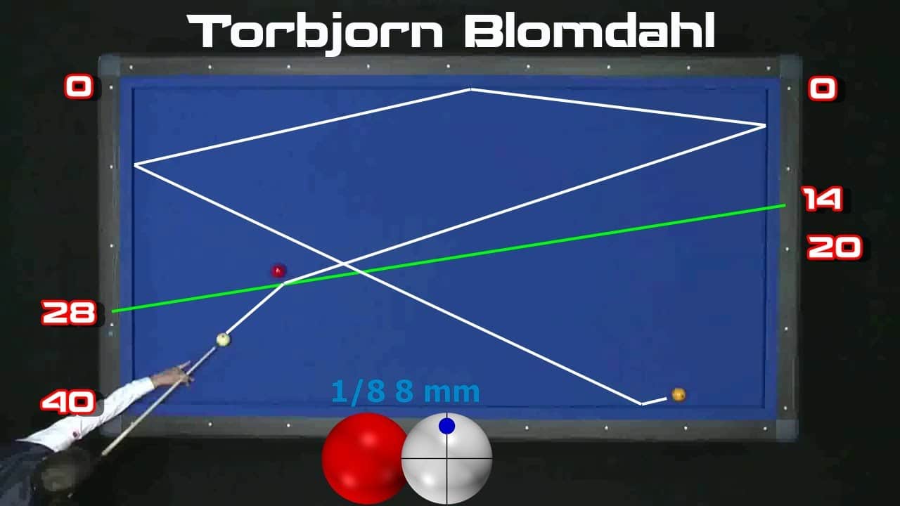 divide-by-2-system-short-cushion-bilardo-matemati-i